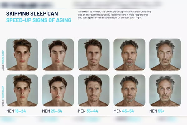 Imagem mostra simulações feitas por Inteligências artificiias sobre o impacto de ficar sem dormir em pessoas de diferentes faixas etárias