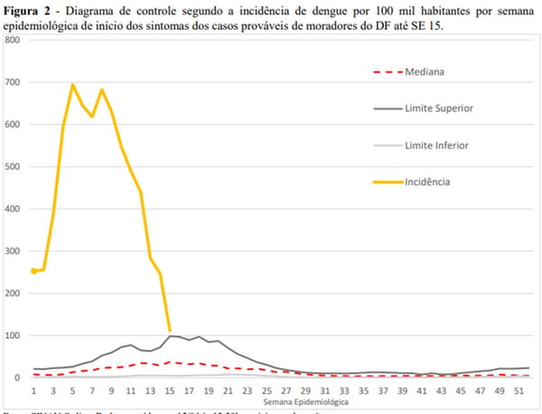 Gráfico