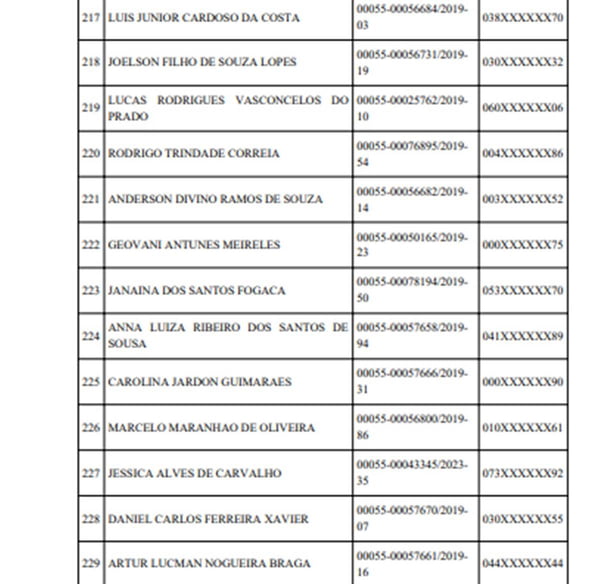 Detran divulga lista de motoristas que tiveram CNH suspensa. Confira