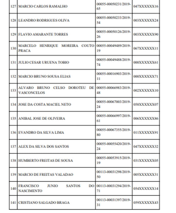 Detran divulga lista de motoristas que tiveram CNH suspensa. Confira