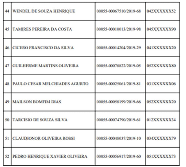 Detran divulga lista de motoristas que tiveram CNH suspensa. Confira