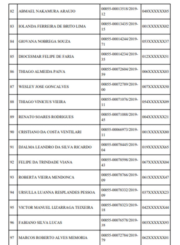 Detran divulga lista de motoristas que tiveram CNH suspensa. Confira