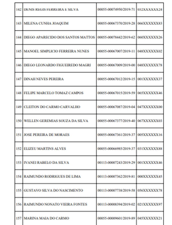 Detran divulga lista de motoristas que tiveram CNH suspensa. Confira