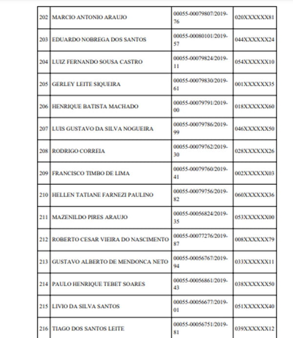 Detran divulga lista de motoristas que tiveram CNH suspensa. Confira