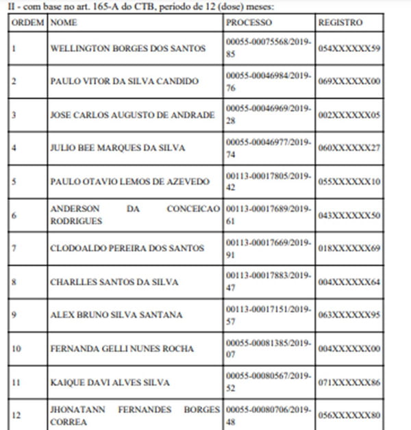 Detran divulga lista de motoristas que tiveram CNH suspensa. Confira