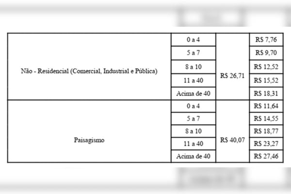 Imagem em preto e branco de um documento publicado no DODF - Metrópoles