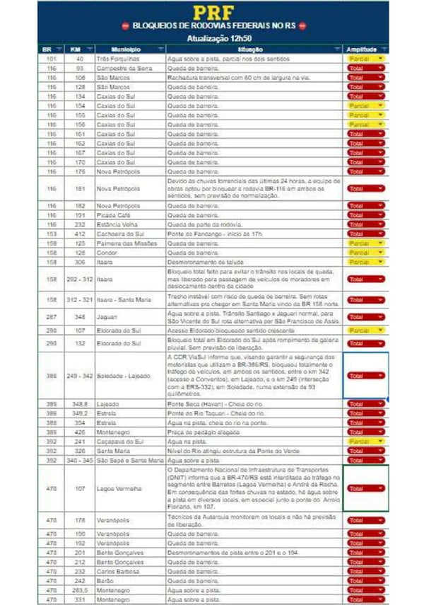 Foto do documento com rodovias federais do RS bloqueadas - Metrópoles